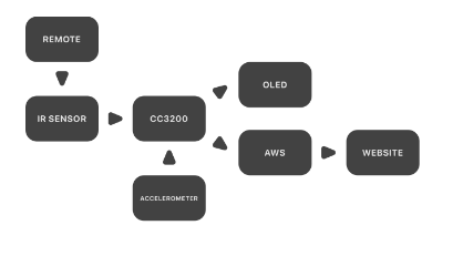 System architecture diagram